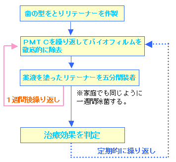 画像：掻爬